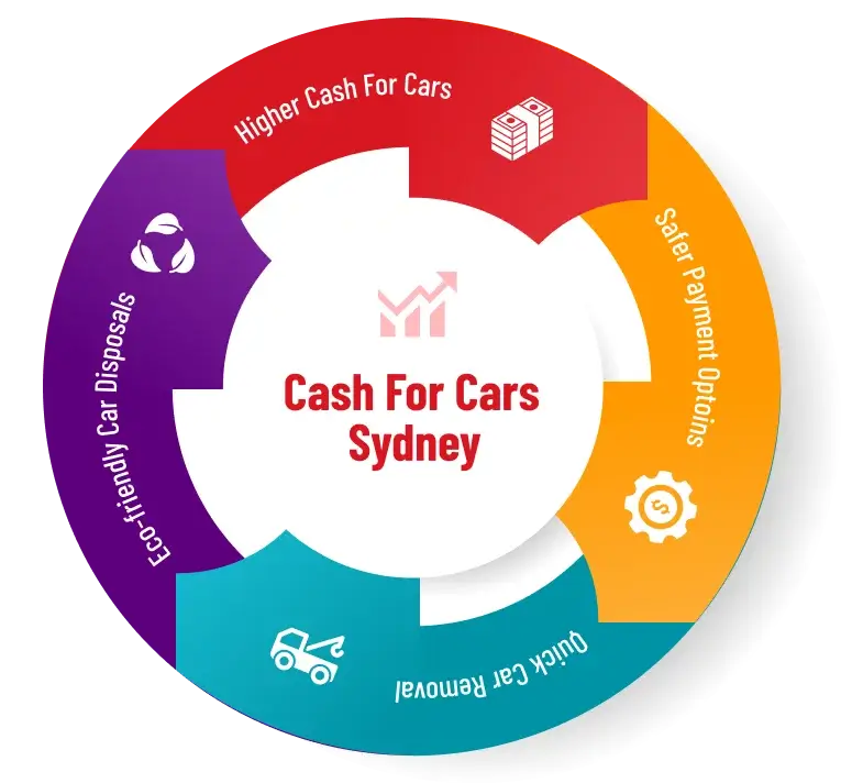 What Are Car Owners Looking For When Choosing The Right Car Buyer Sydney?